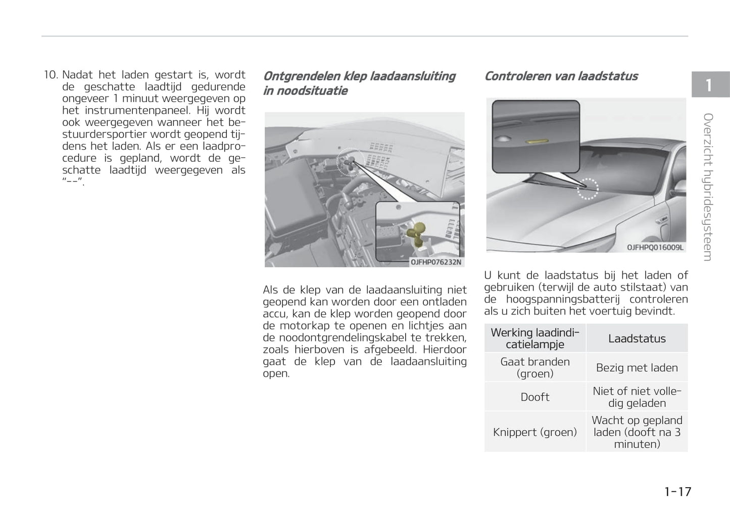 2019-2020 Kia Optima Hybrid/Optima Plug-in Hybrid Owner's Manual | Dutch