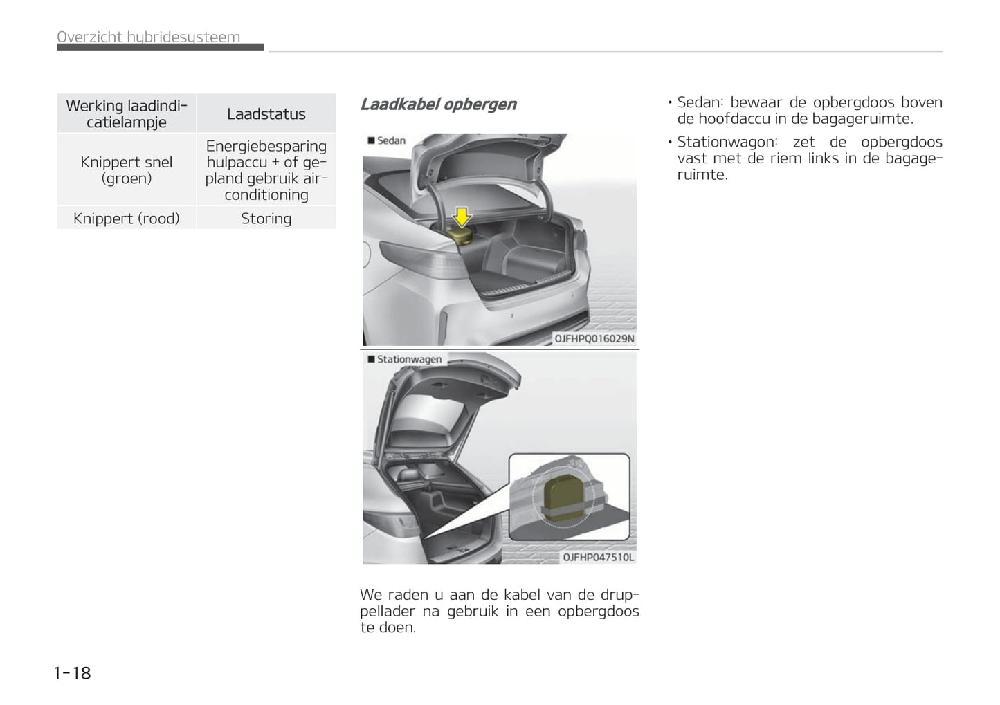 2019-2020 Kia Optima Hybrid/Optima Plug-in Hybrid Owner's Manual | Dutch