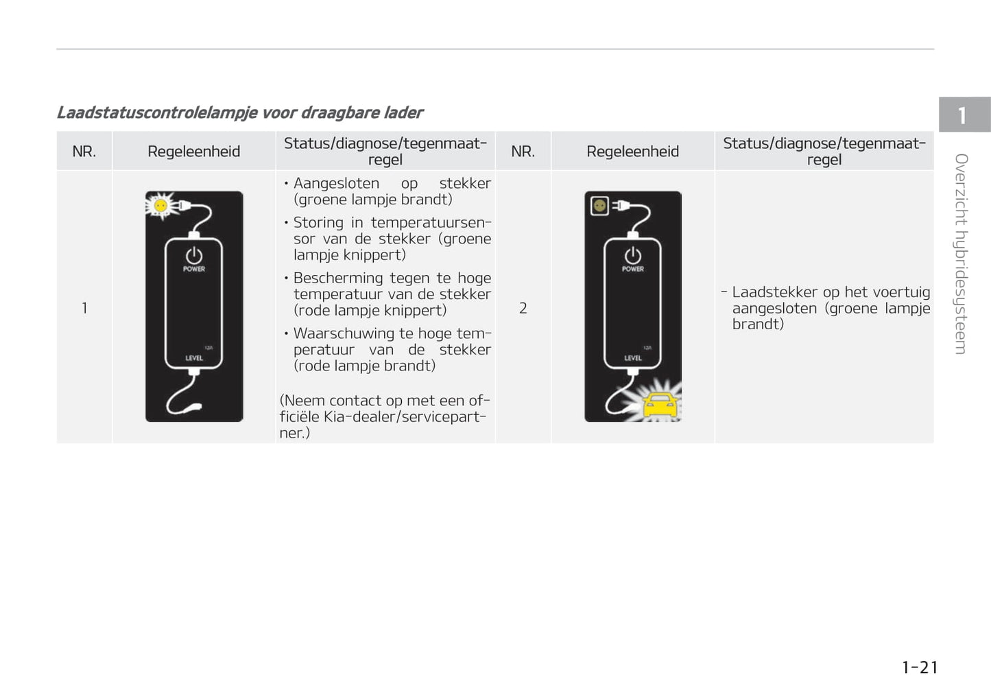 2019-2020 Kia Optima Hybrid/Optima Plug-in Hybrid Owner's Manual | Dutch