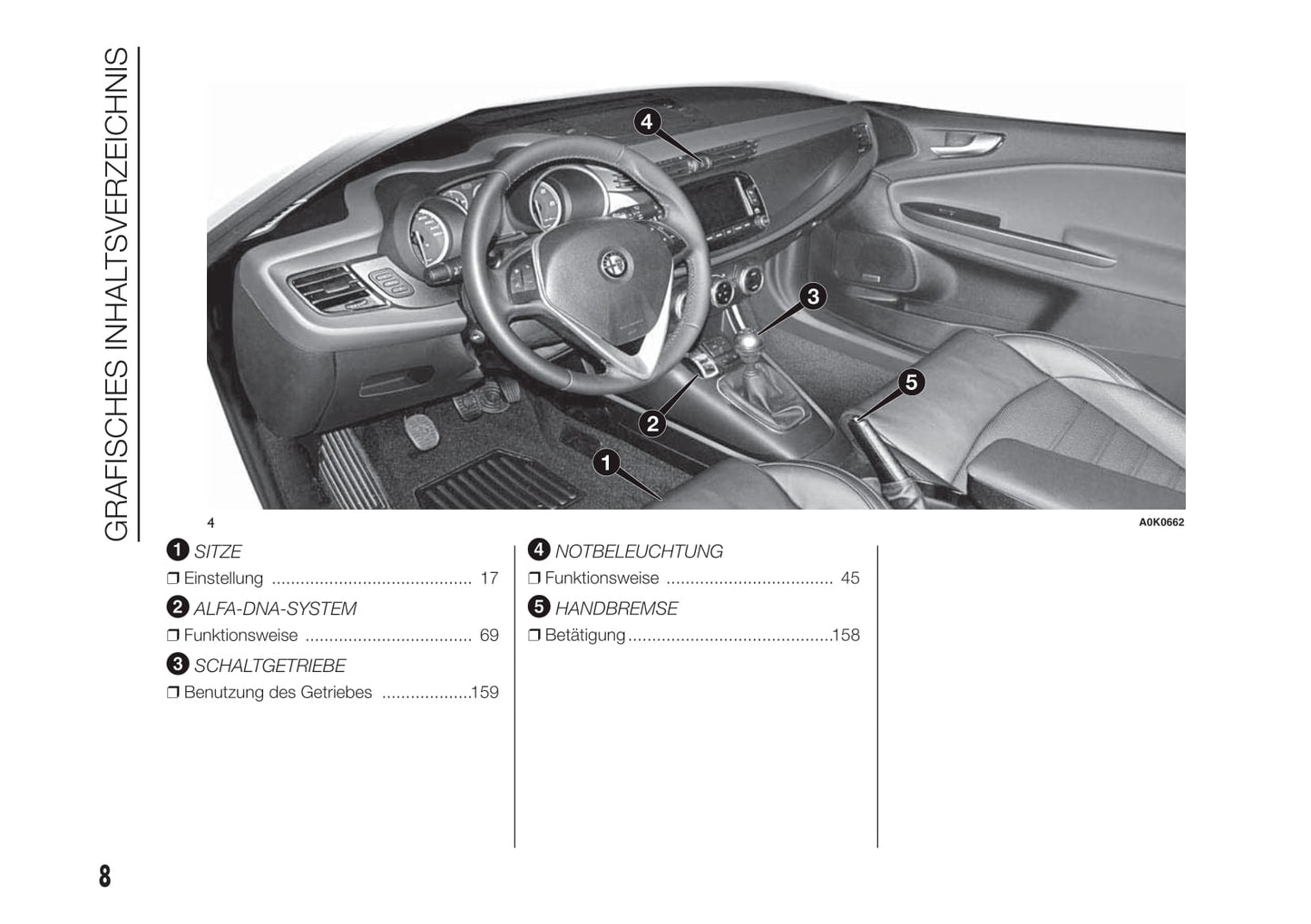 2012-2014 Alfa Romeo Giulietta Owner's Manual | German