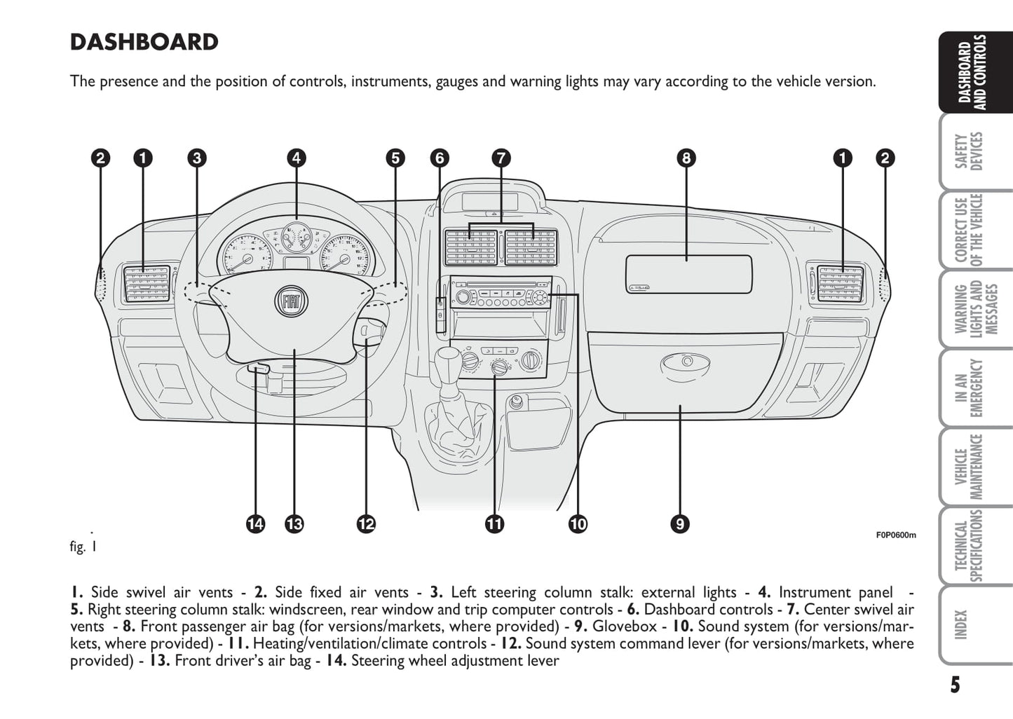 2012-2013 Fiat Scudo Gebruikershandleiding | Engels