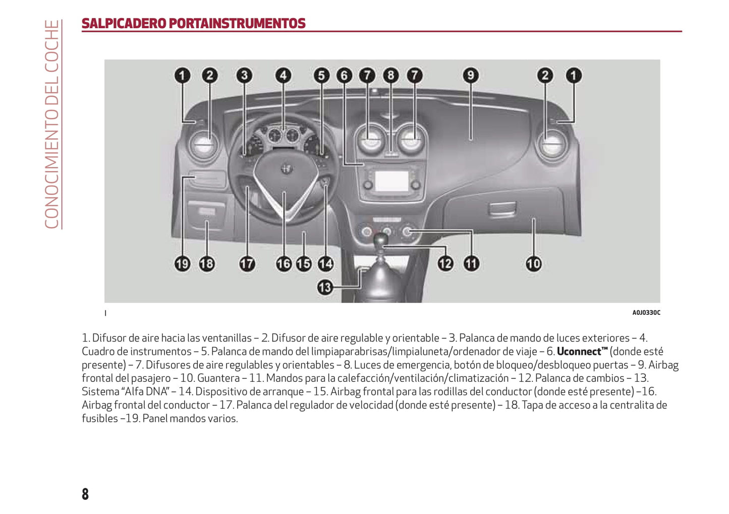 2016-2020 Alfa Romeo MiTo Gebruikershandleiding | Spaans