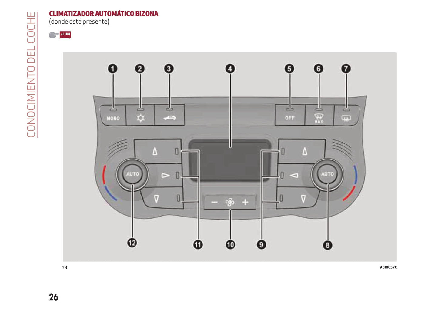 2016-2020 Alfa Romeo MiTo Gebruikershandleiding | Spaans