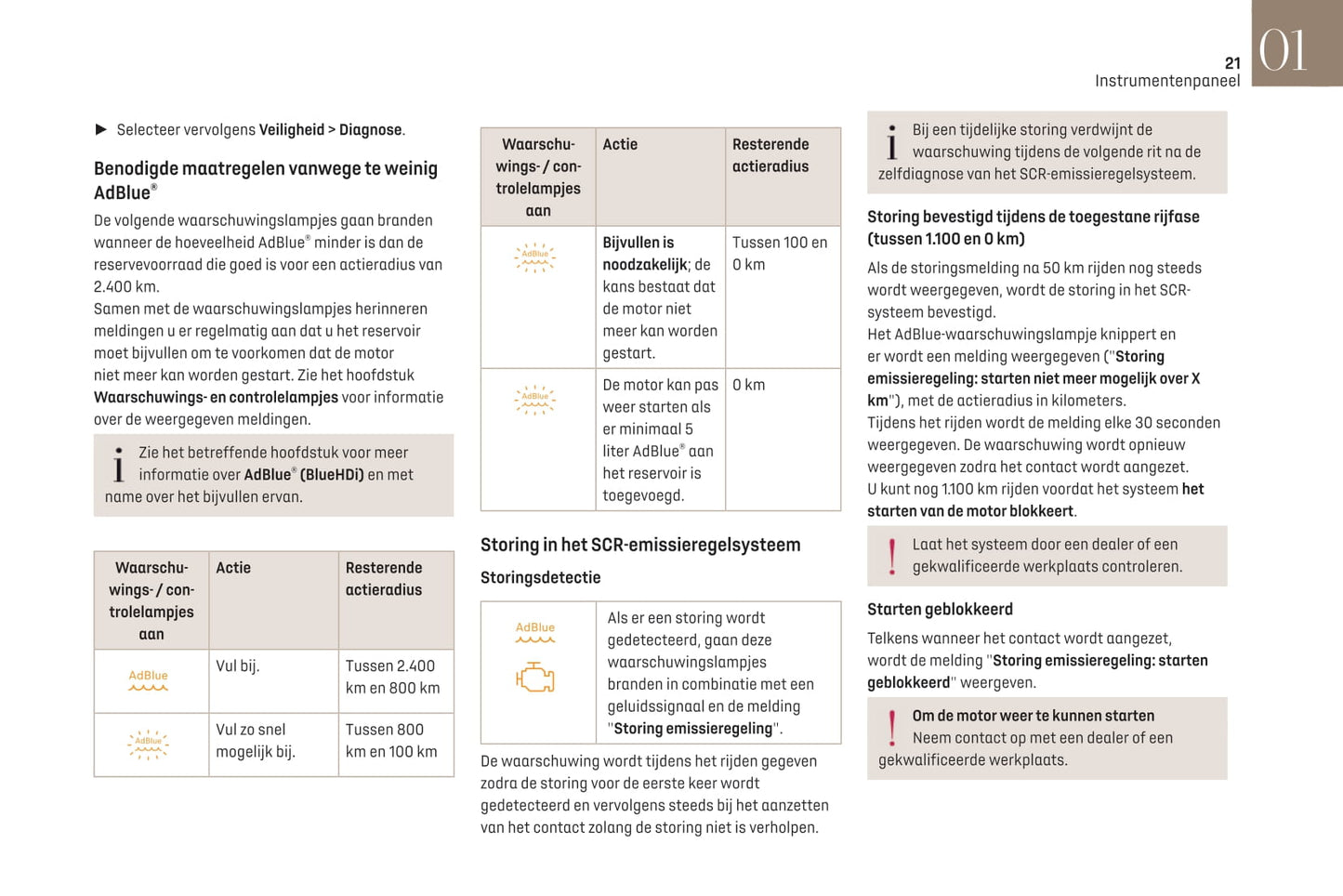 2021-2022 DS Automobiles DS 4 Gebruikershandleiding | Nederlands