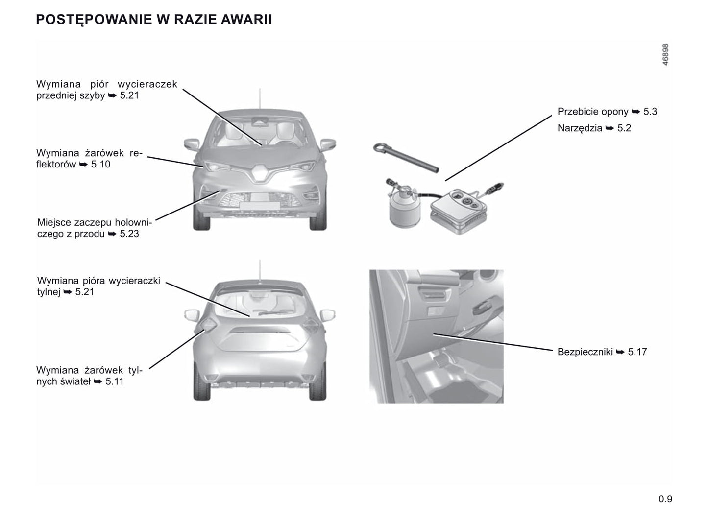 2019-2020 Renault Zoe Bedienungsanleitung | Polnisch