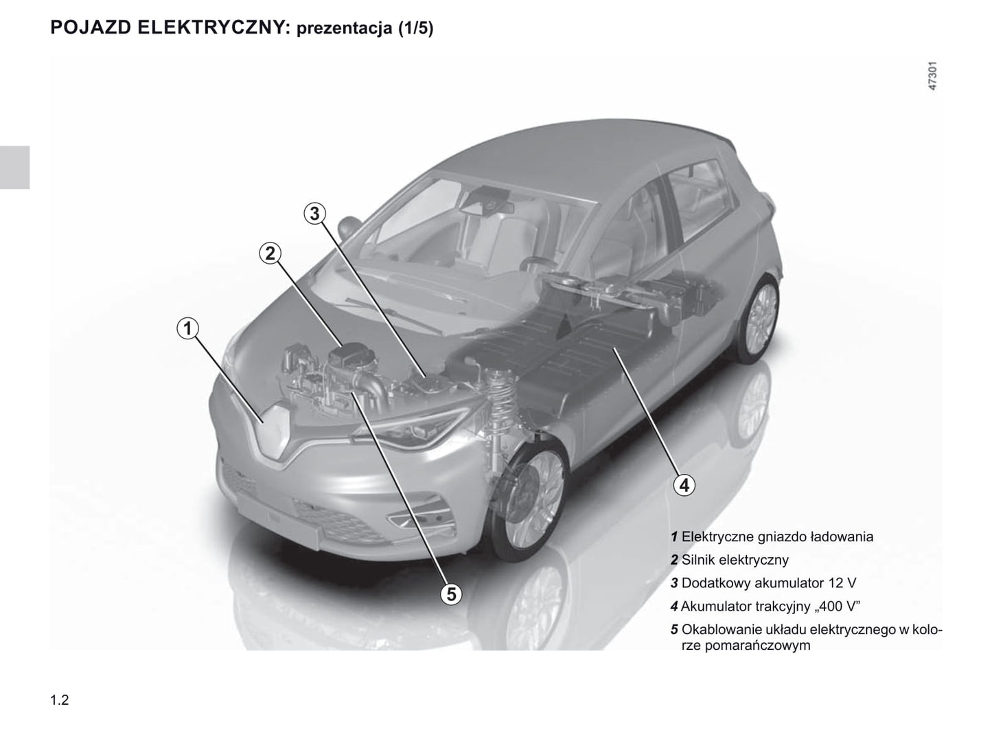 2019-2020 Renault Zoe Bedienungsanleitung | Polnisch