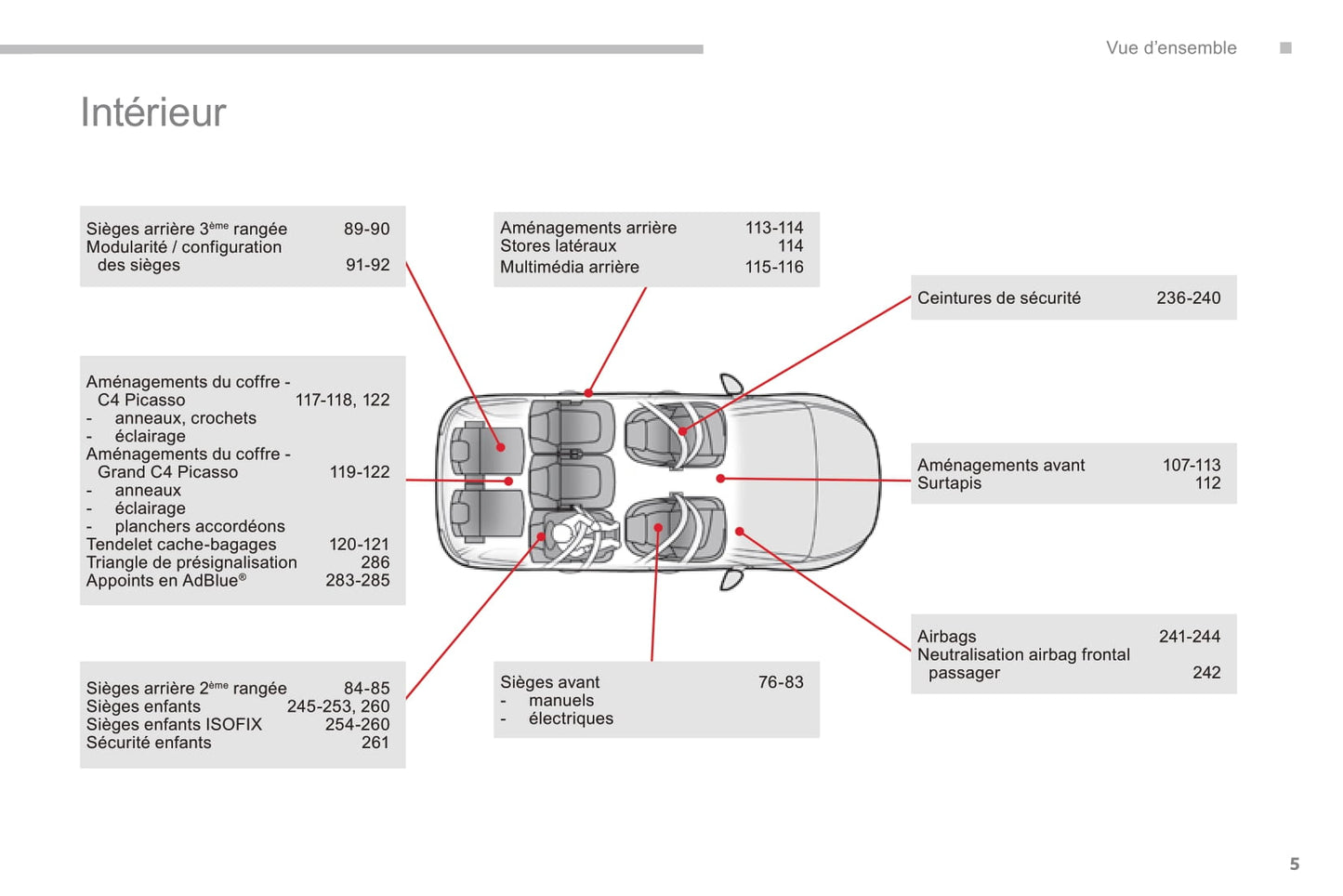 2016-2018 Citroën C4 Picasso/Grand C4 Picasso Owner's Manual | French