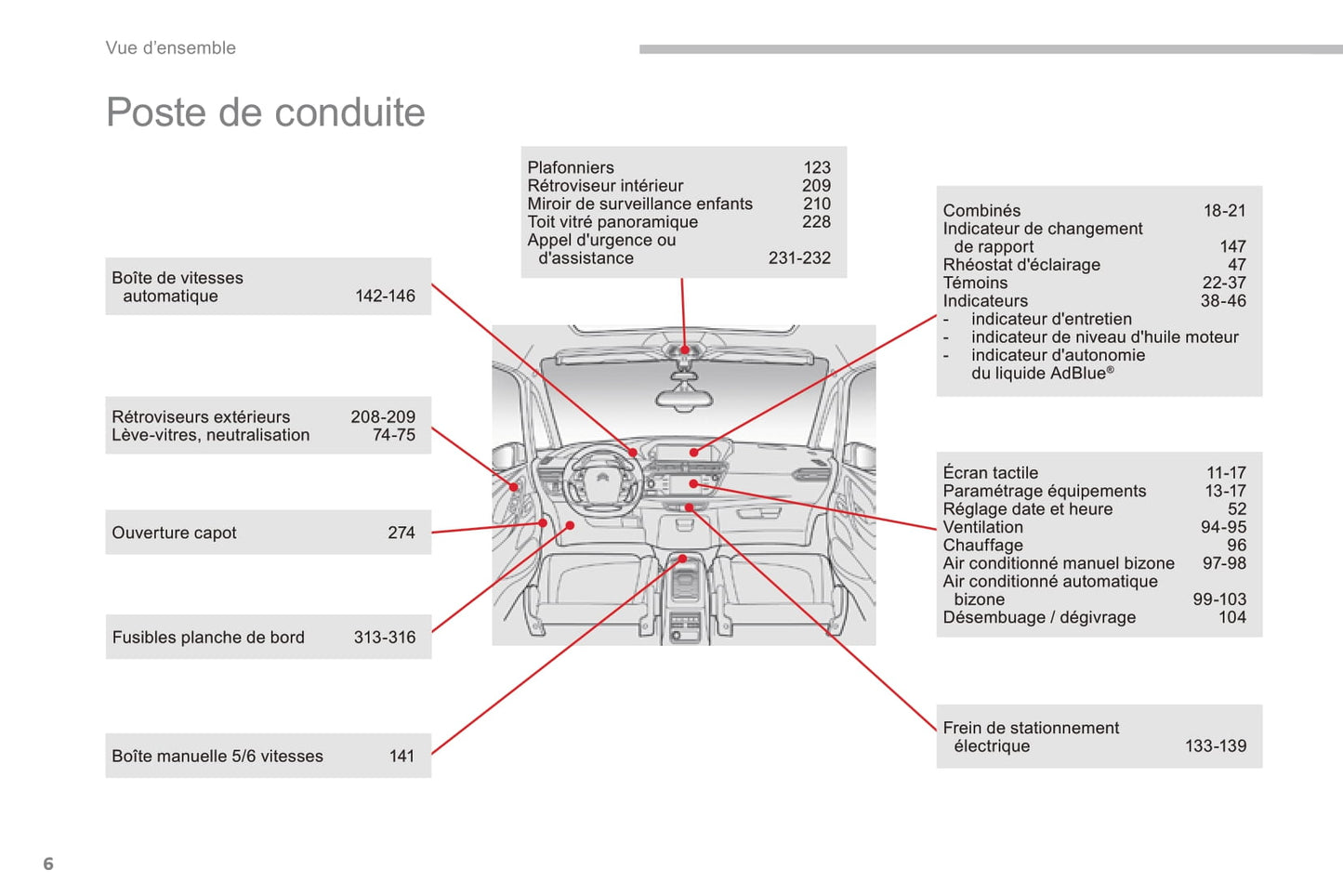 2016-2018 Citroën C4 Picasso/Grand C4 Picasso Owner's Manual | French