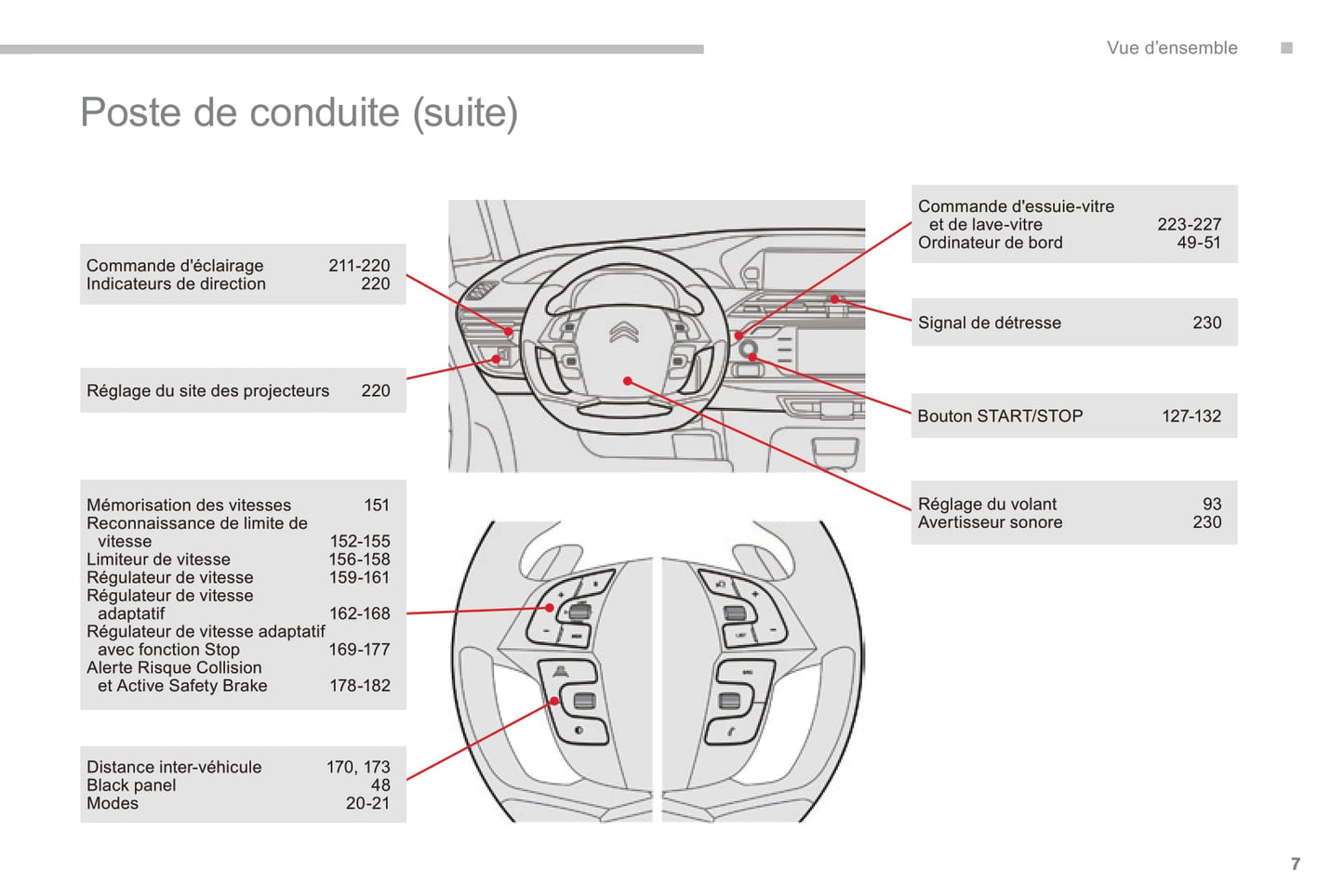 2016-2018 Citroën C4 Picasso/Grand C4 Picasso Owner's Manual | French