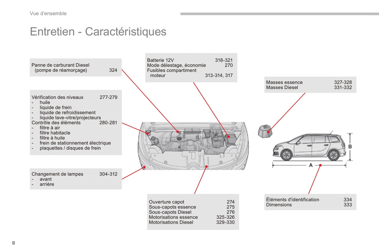 2016-2018 Citroën C4 Picasso/Grand C4 Picasso Owner's Manual | French