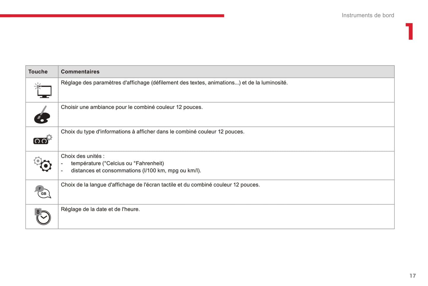 2016-2018 Citroën C4 Picasso/Grand C4 Picasso Owner's Manual | French