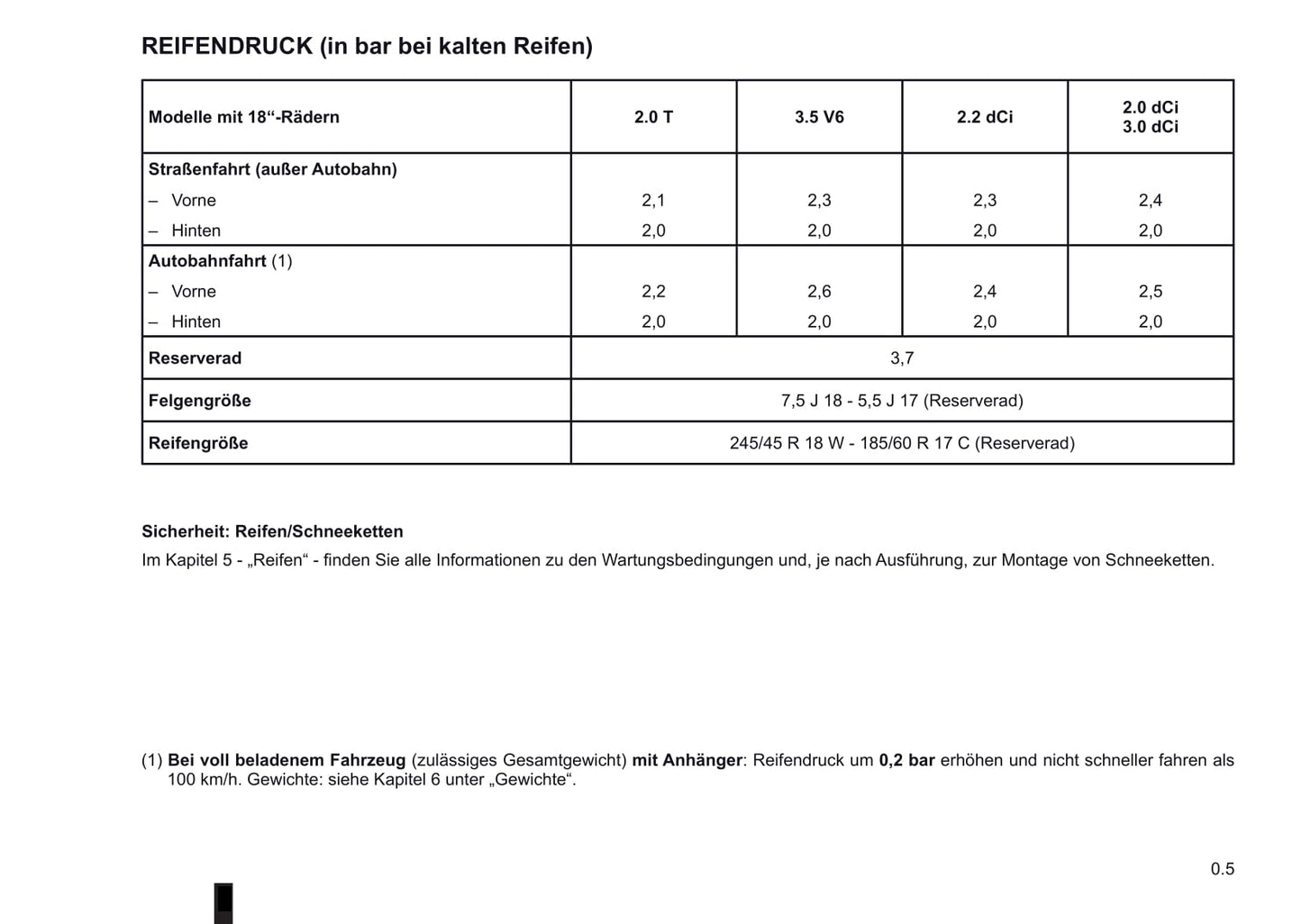 2005-2009 Renault Vel Satis Manuel du propriétaire | Allemand