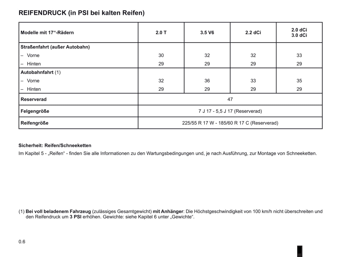 2005-2009 Renault Vel Satis Manuel du propriétaire | Allemand