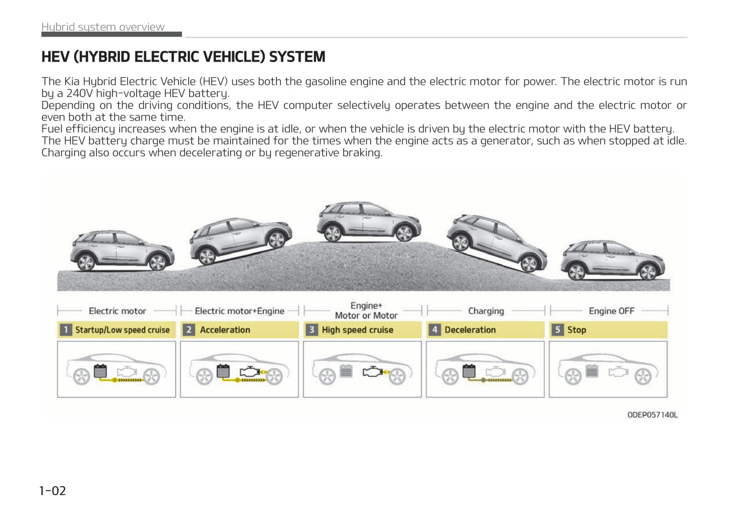 2021-2022 Kia Niro Hybrid Gebruikershandleiding | Engels
