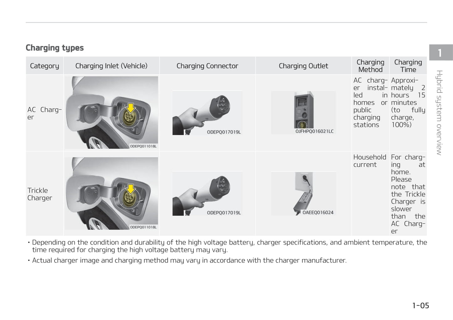 2021-2022 Kia Niro Hybrid Gebruikershandleiding | Engels