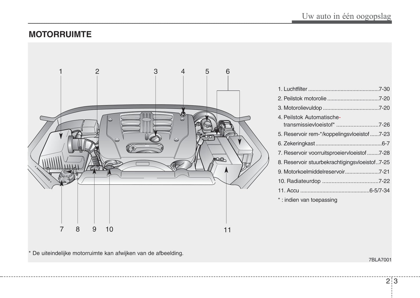 2006-2009 Kia Sorento Manuel du propriétaire | Néerlandais