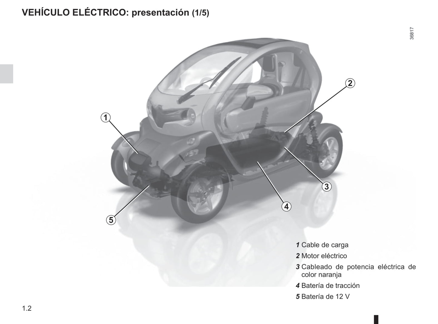 2012-2020 Renault Twizy Manuel du propriétaire | Espagnol