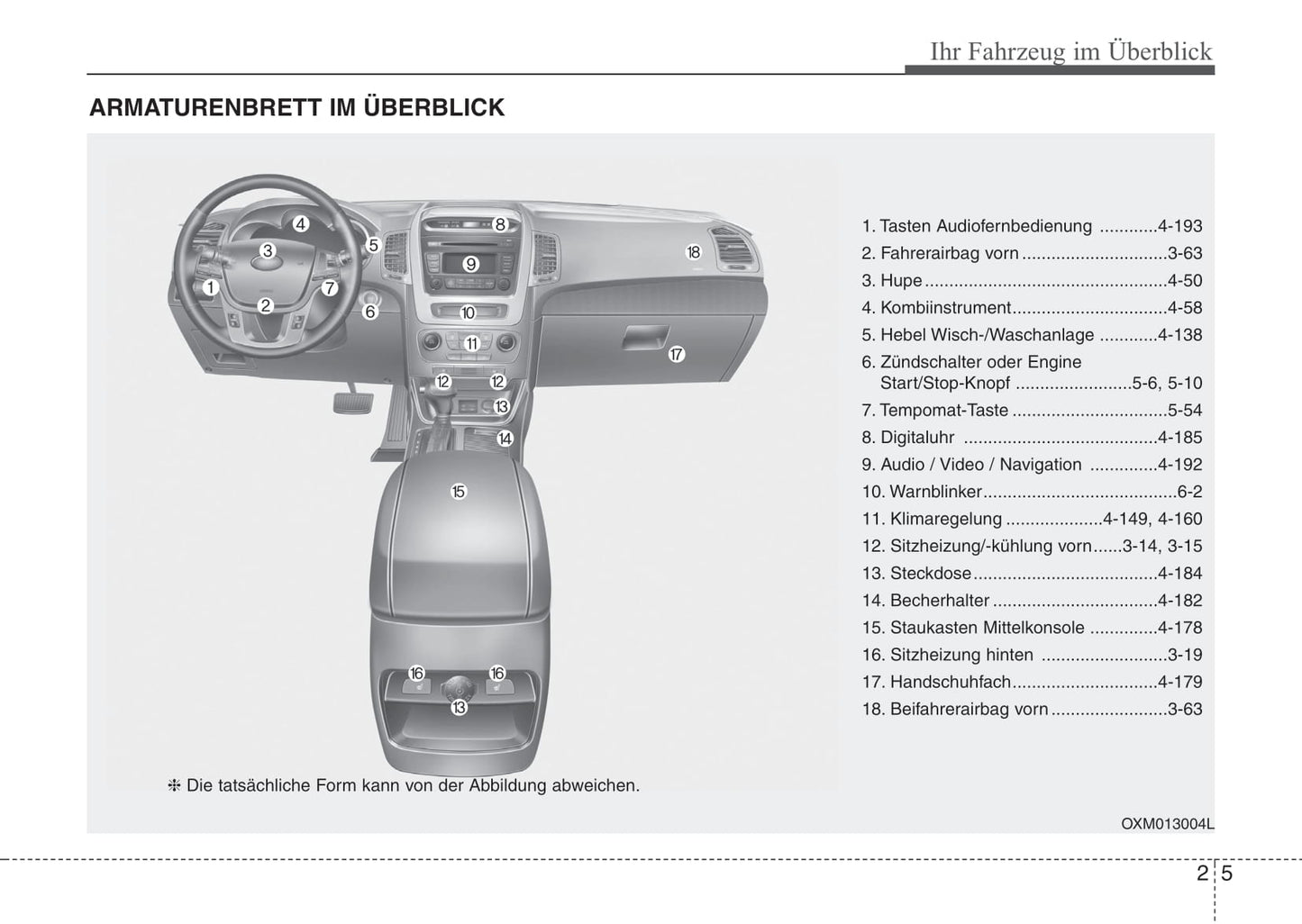 2014-2015 Kia Sorento Bedienungsanleitung | Deutsch