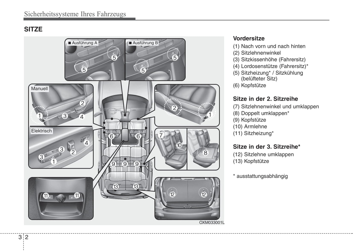 2014-2015 Kia Sorento Bedienungsanleitung | Deutsch