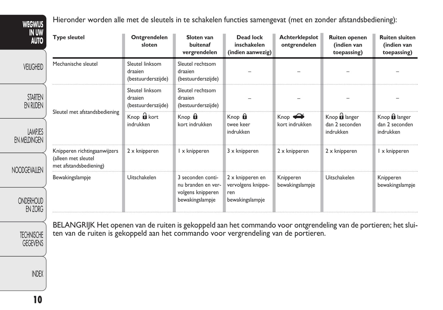 2009-2010 Fiat Punto Gebruikershandleiding | Nederlands