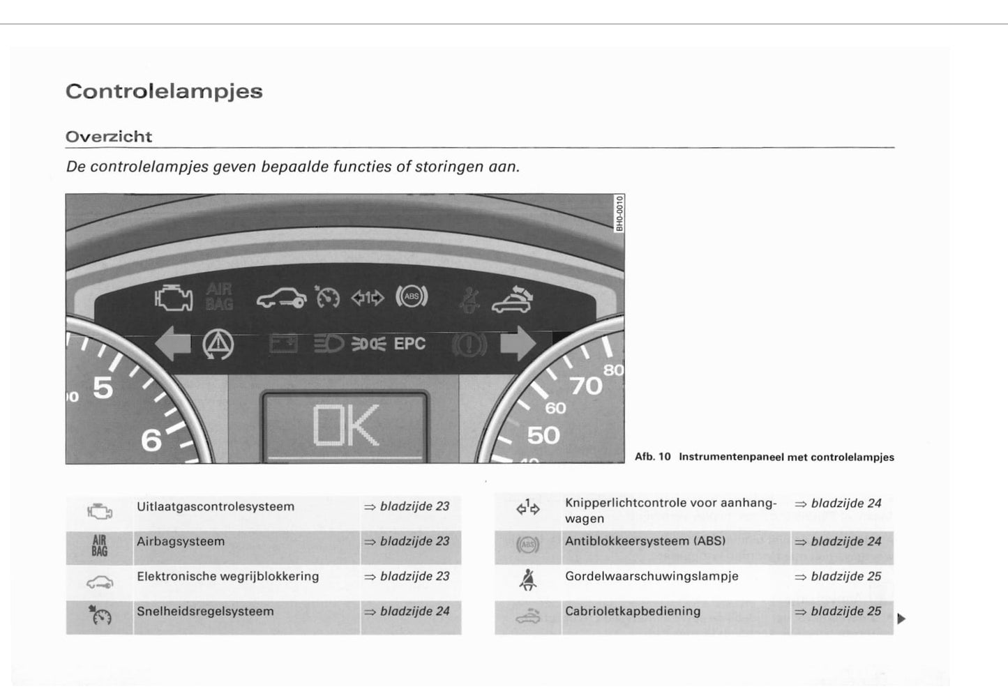 2002-2005 Audi A4 Manuel du propriétaire | Néerlandais