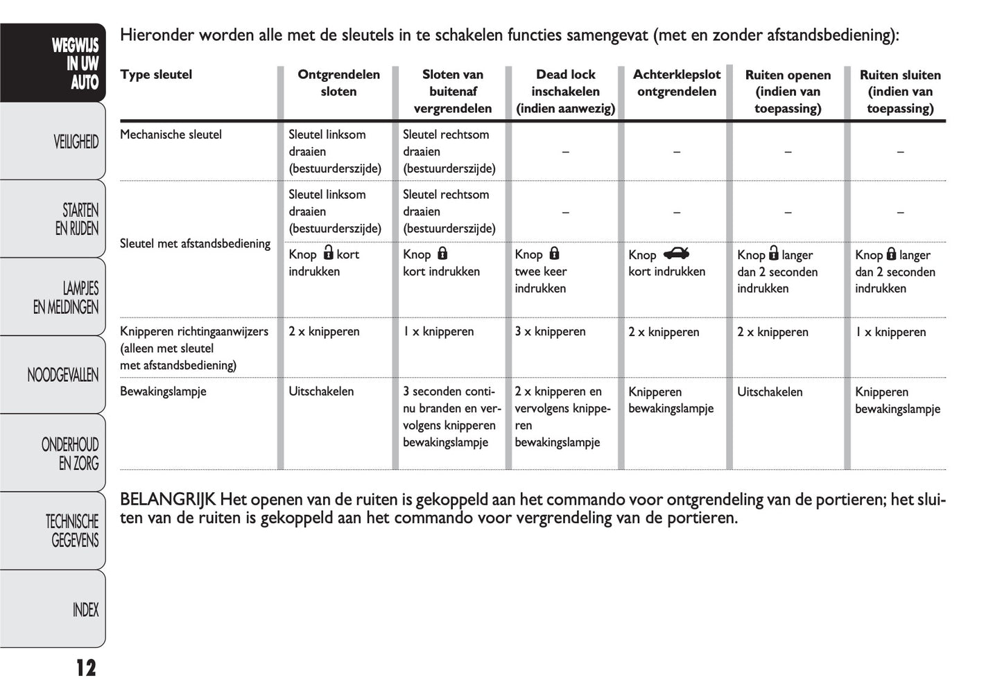 2011-2012 Fiat Punto Evo Gebruikershandleiding | Nederlands