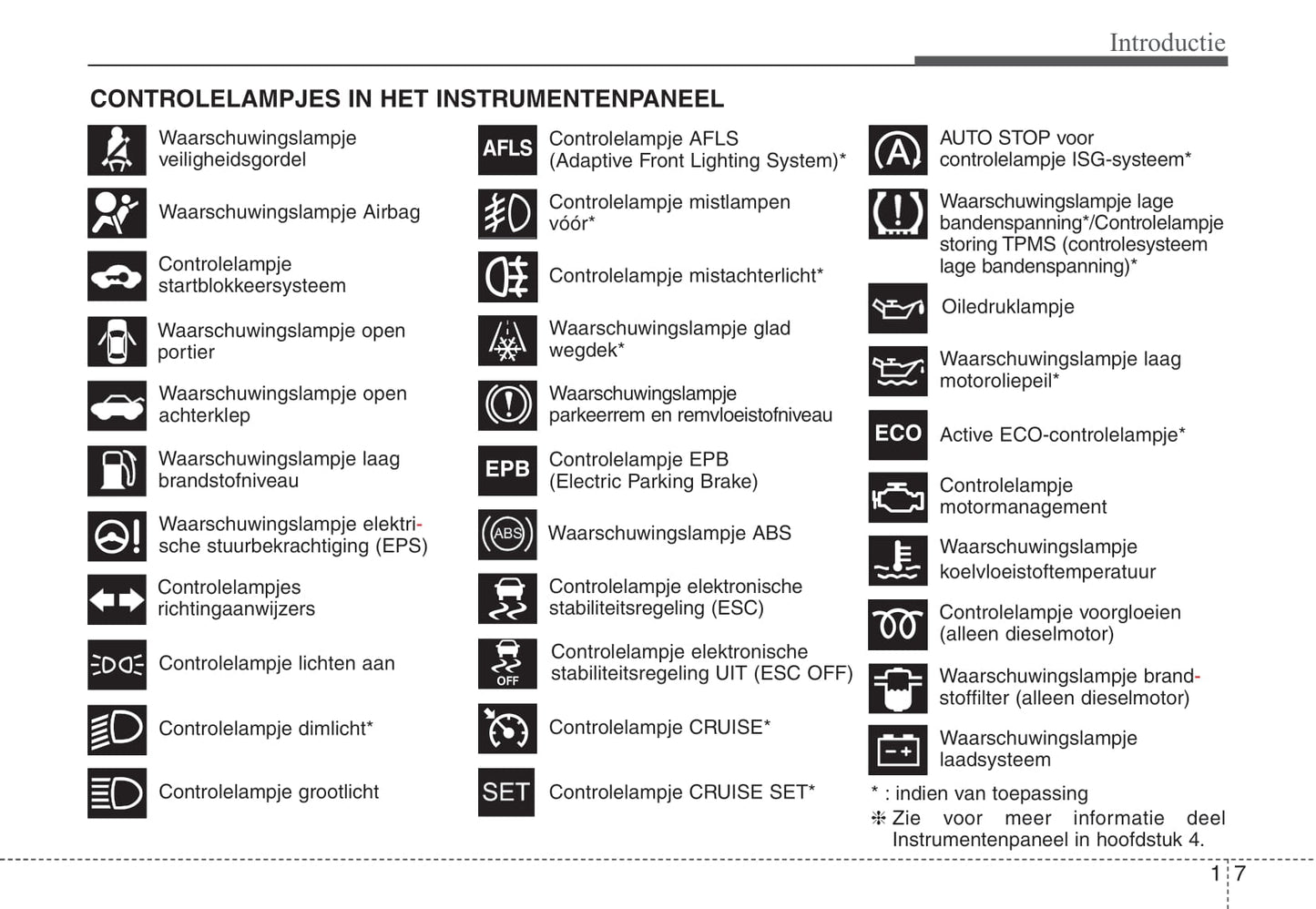 2012-2013 Hyundai i30 Bedienungsanleitung | Niederländisch