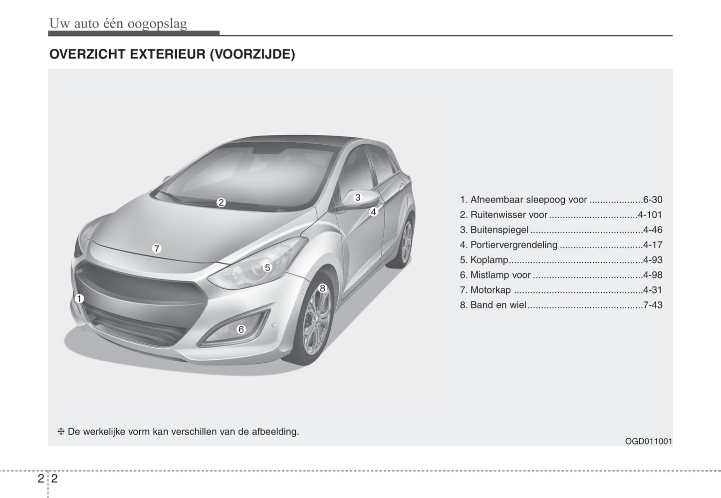 2012-2013 Hyundai i30 Bedienungsanleitung | Niederländisch