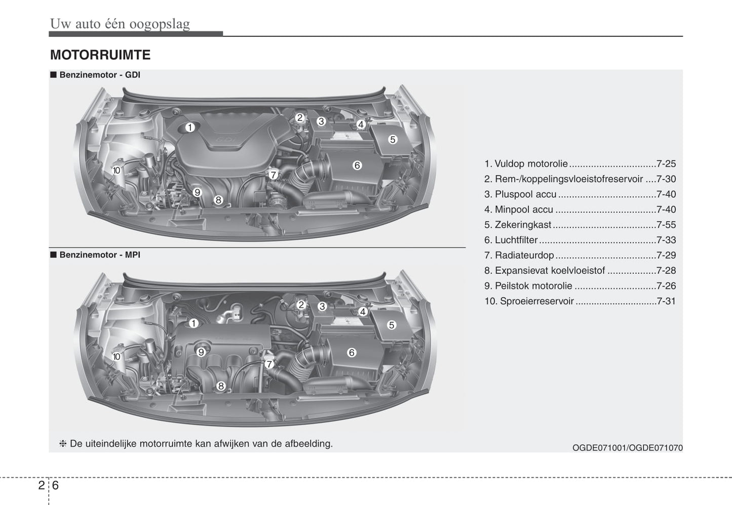 2012-2013 Hyundai i30 Bedienungsanleitung | Niederländisch