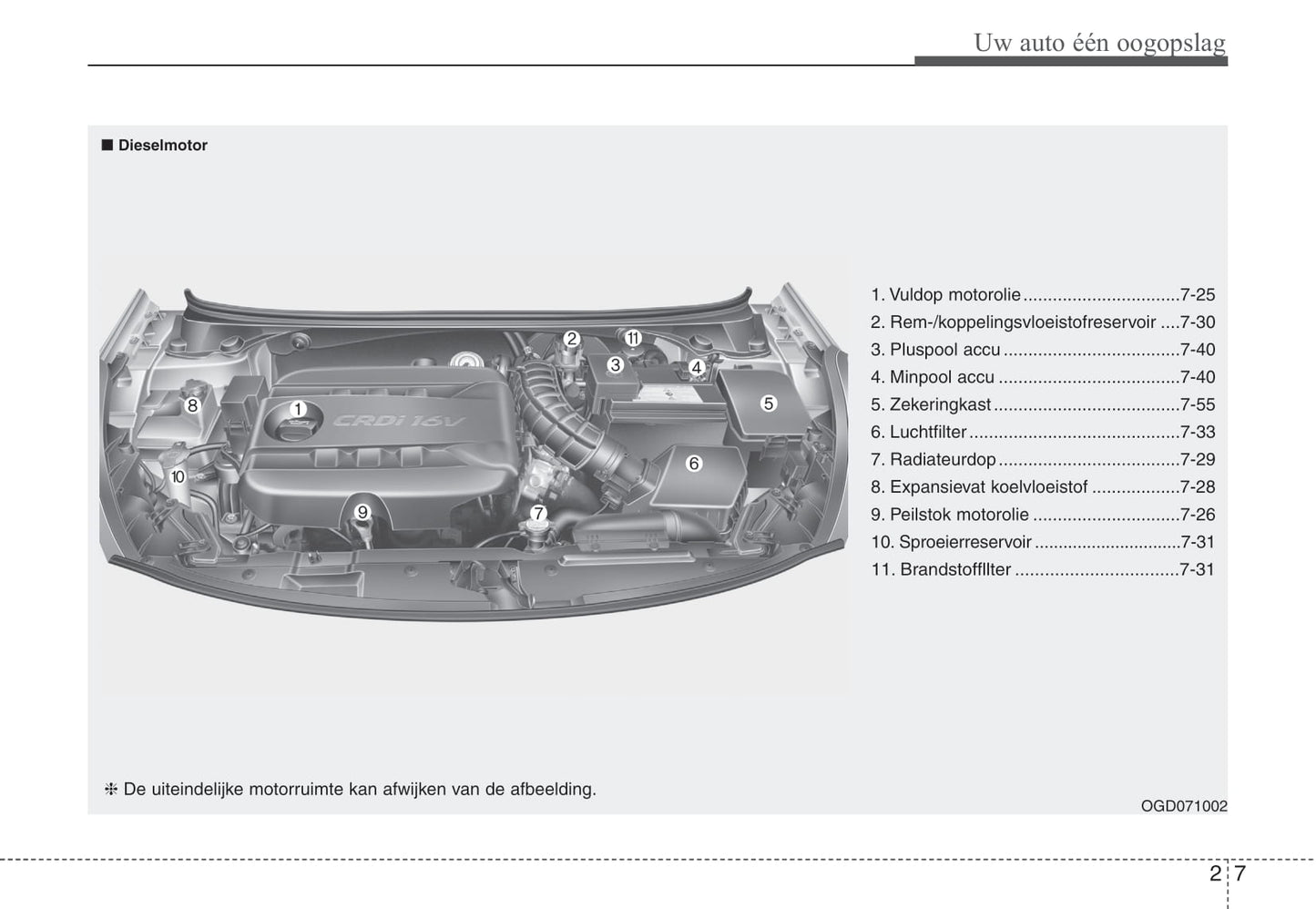 2012-2013 Hyundai i30 Bedienungsanleitung | Niederländisch