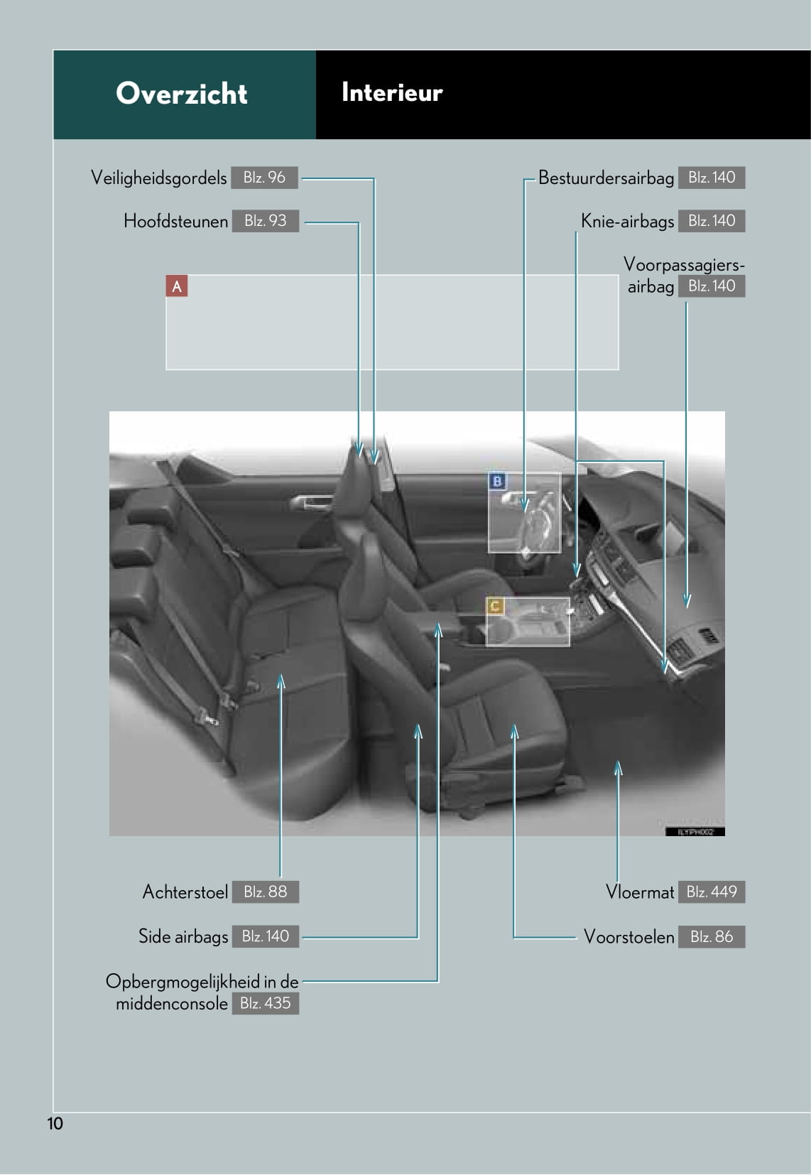 2011-2012 Lexus CT 200h Gebruikershandleiding | Nederlands