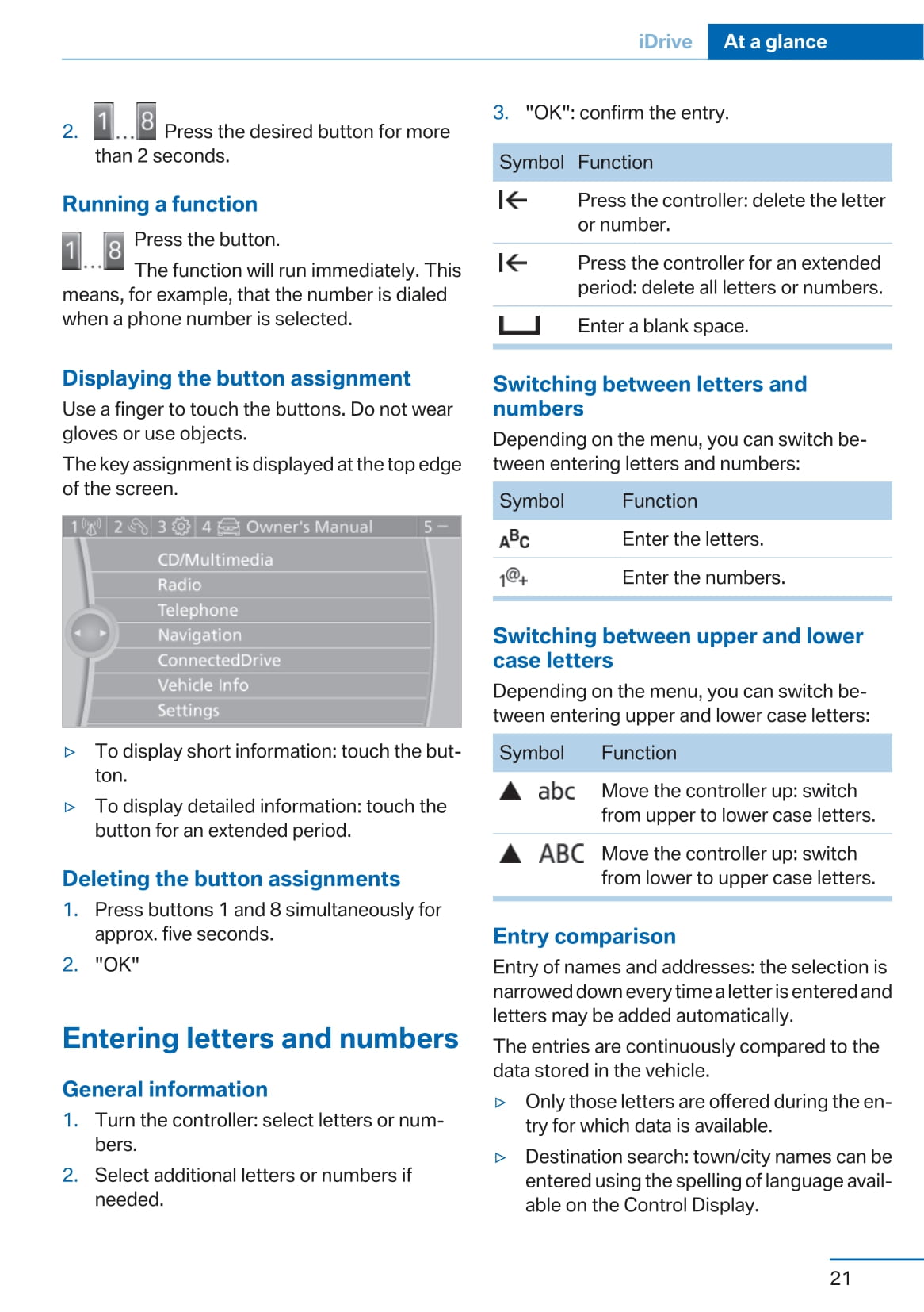 2012 BMW 5 Series Gran Turismo Owner's Manual | English