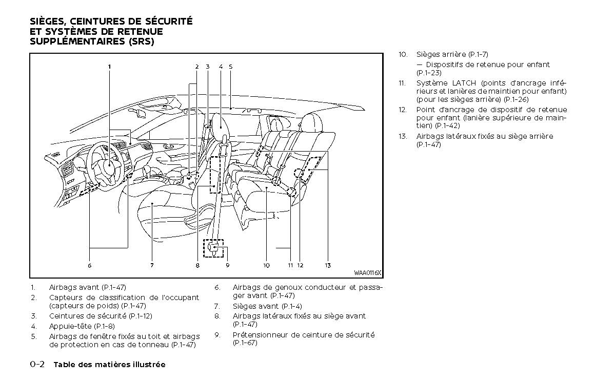 2022-2023 Nissan Qashqai Manuel du propriétaire | Français
