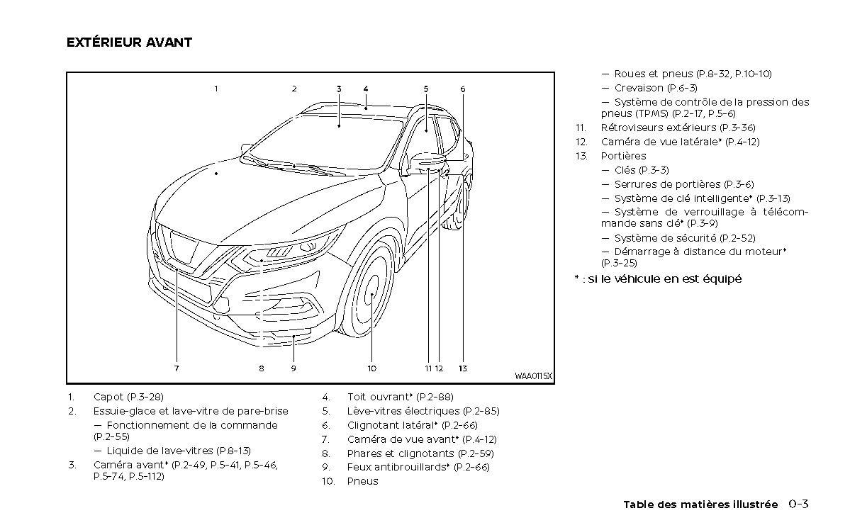 2022-2023 Nissan Qashqai Manuel du propriétaire | Français