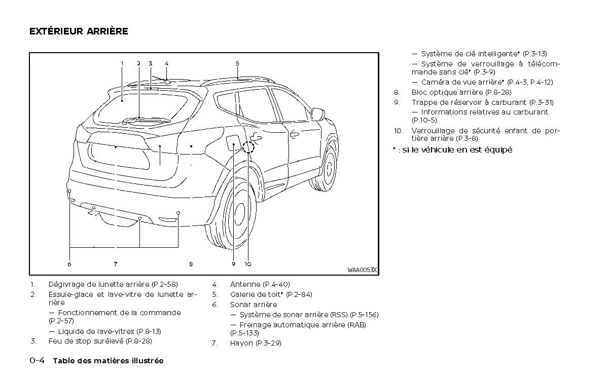 2022-2023 Nissan Qashqai Manuel du propriétaire | Français