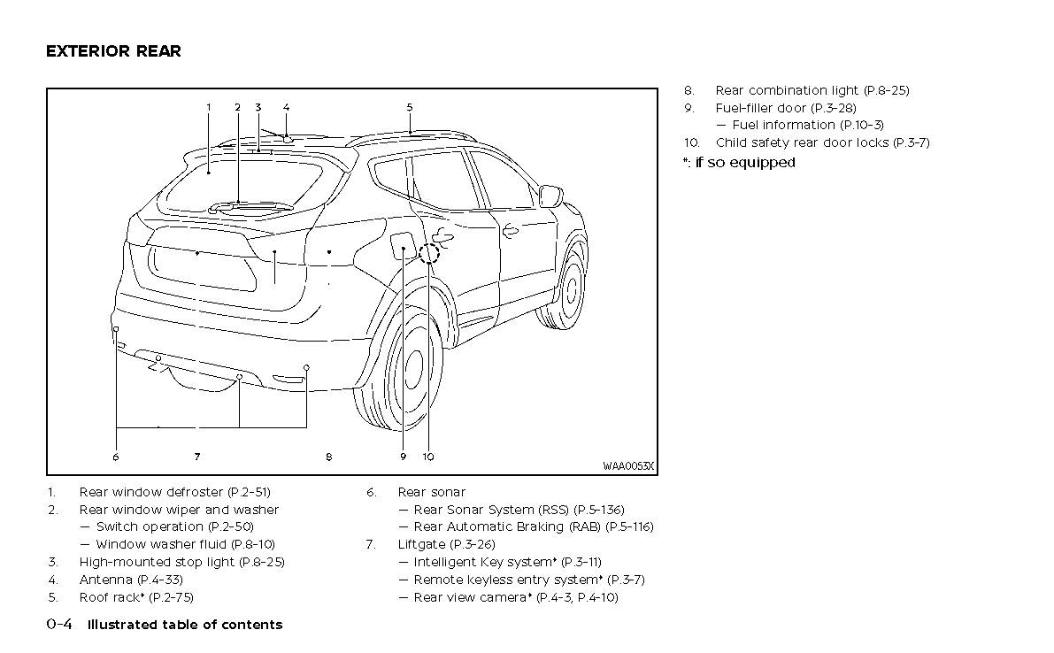 2022 Nissan Qashqai Owner's Manual | English