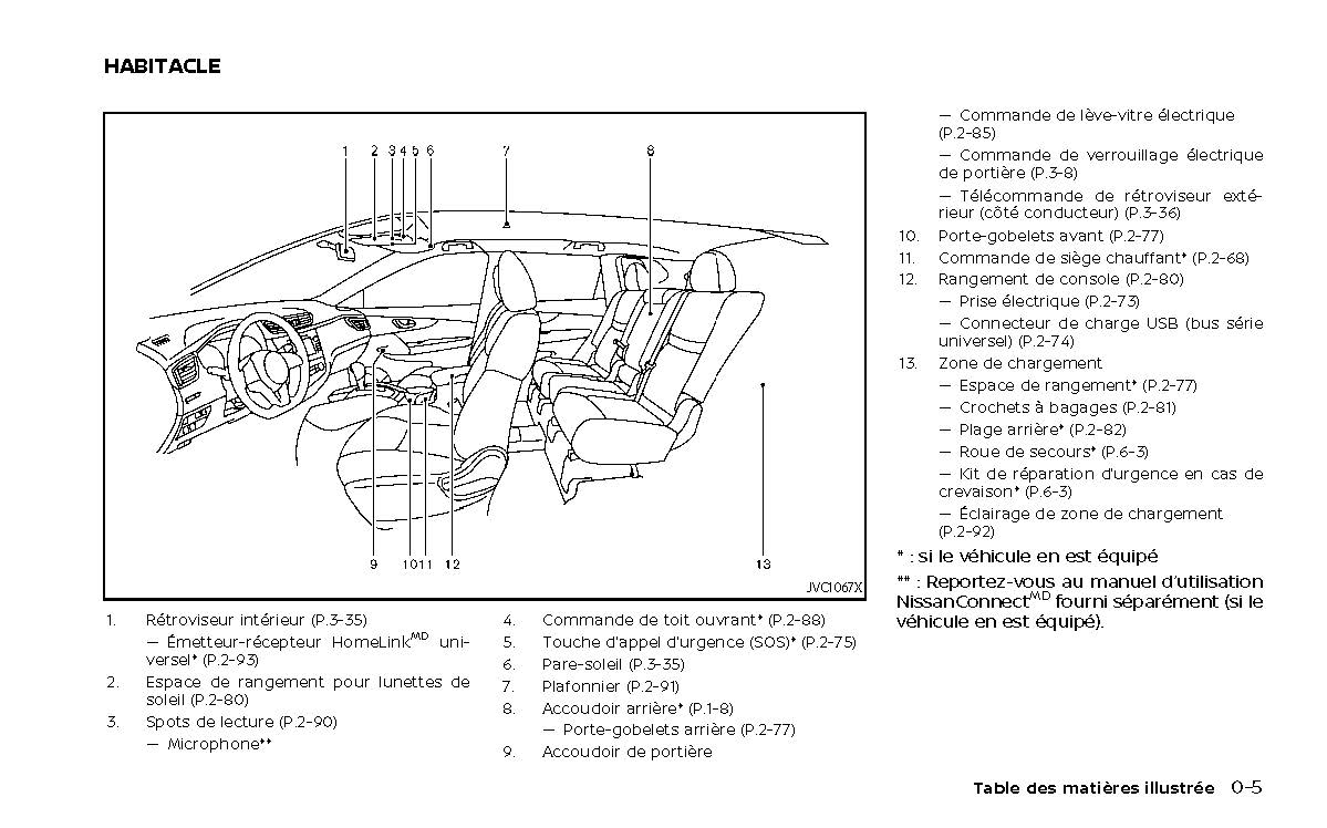 2022-2023 Nissan Qashqai Manuel du propriétaire | Français