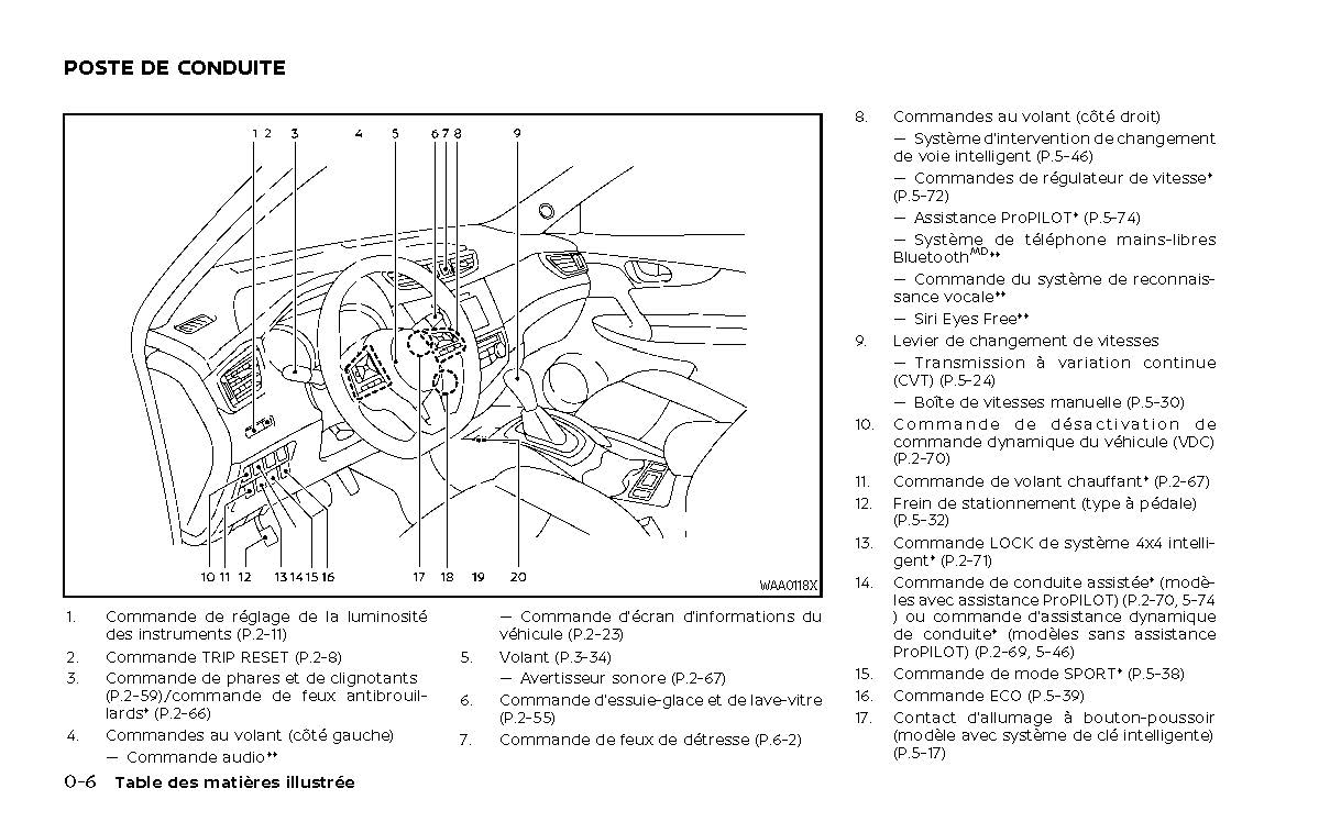 2022-2023 Nissan Qashqai Manuel du propriétaire | Français