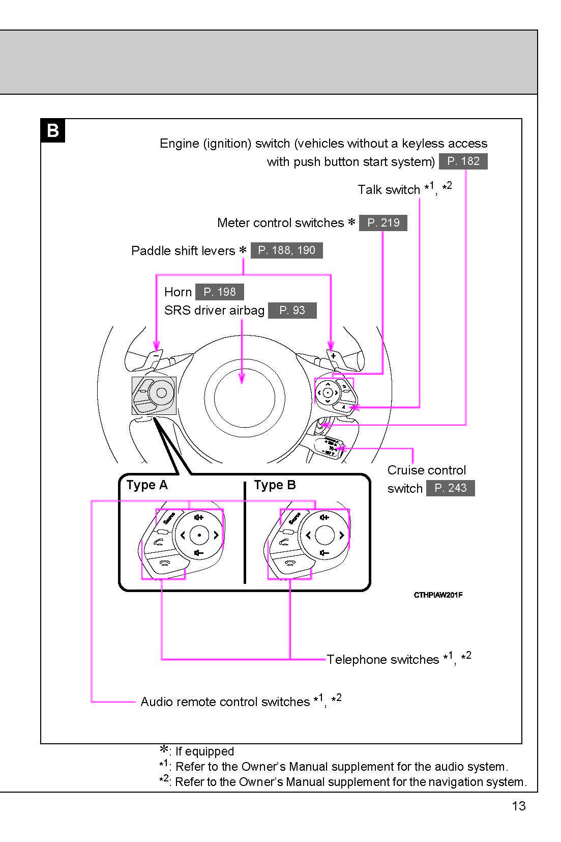 2018 Subaru BRZ Gebruikershandleiding | Engels