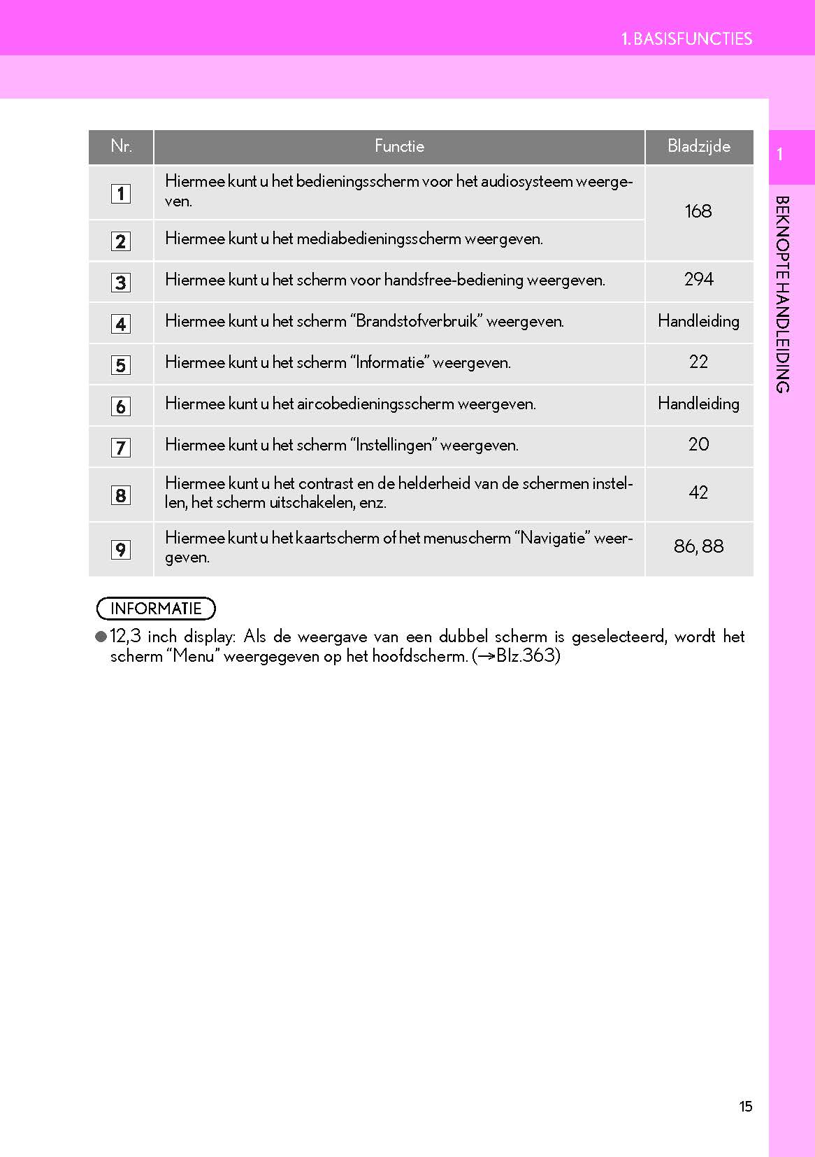Lexus GS 450h Navigatie Systeem Handleiding 2016 - 2018