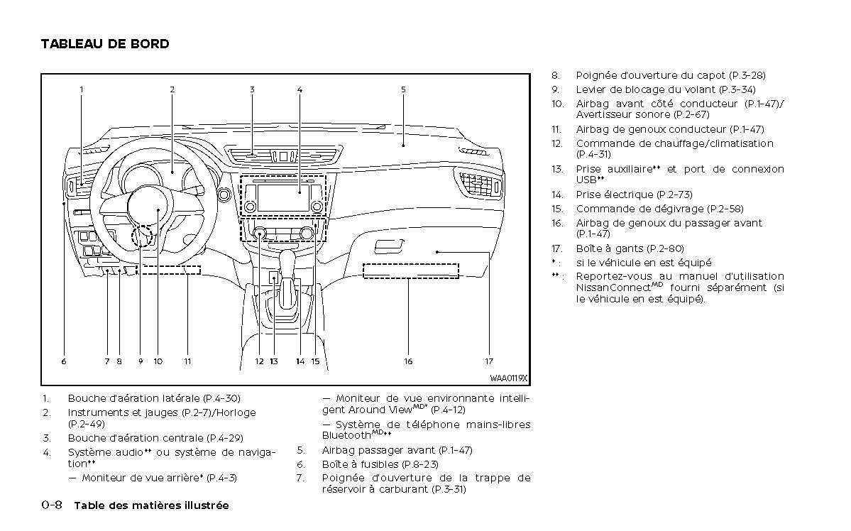 2022-2023 Nissan Qashqai Manuel du propriétaire | Français