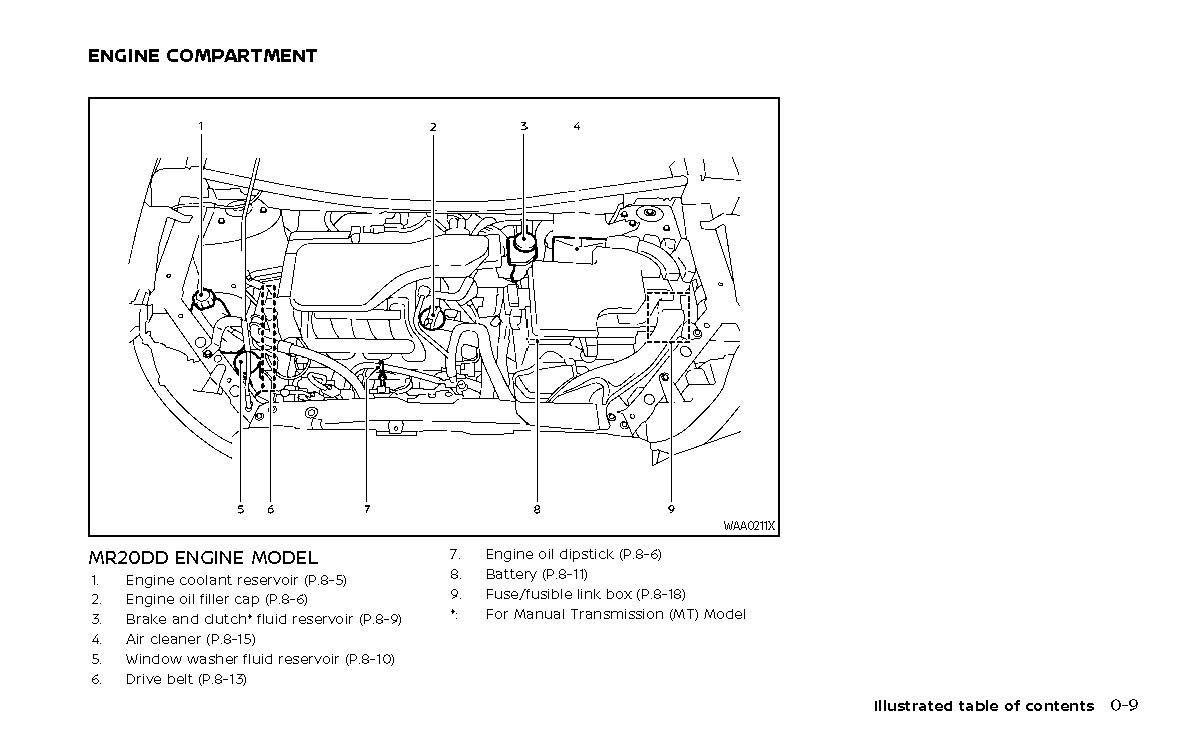 2022 Nissan Qashqai Owner's Manual | English