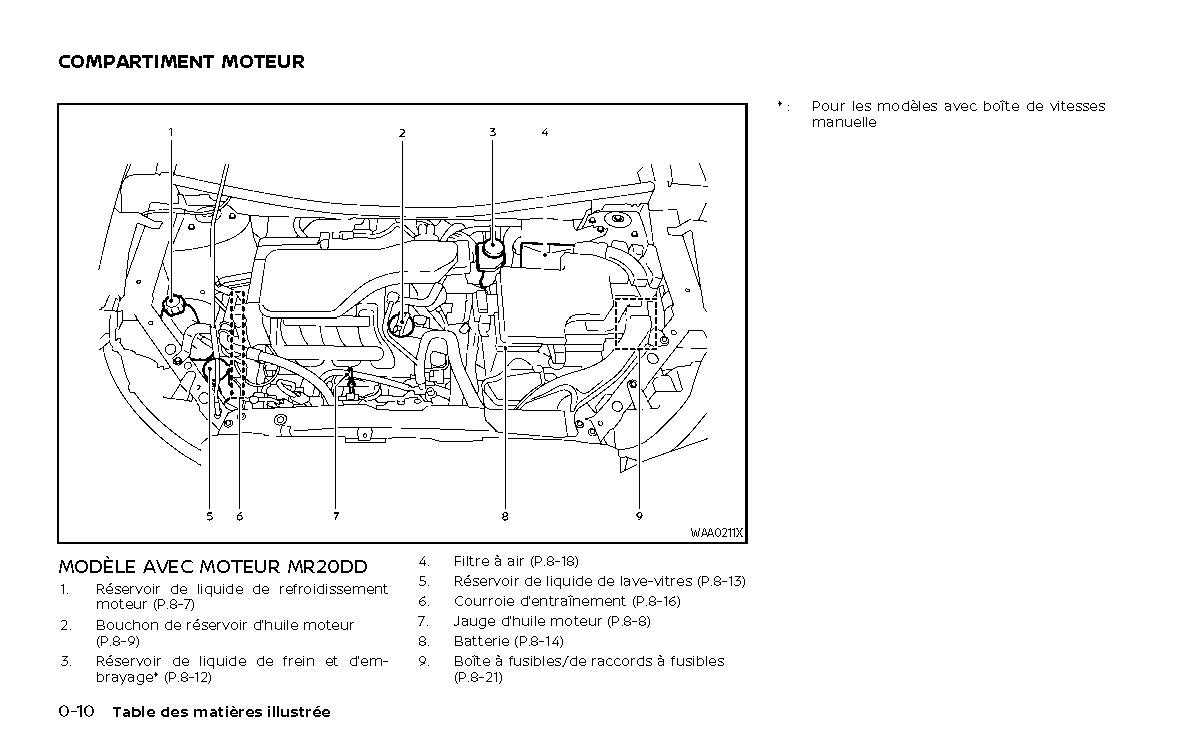 2022-2023 Nissan Qashqai Manuel du propriétaire | Français