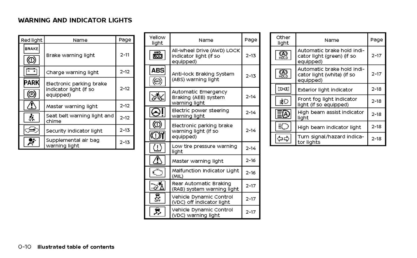 2022 Nissan Qashqai Owner's Manual | English