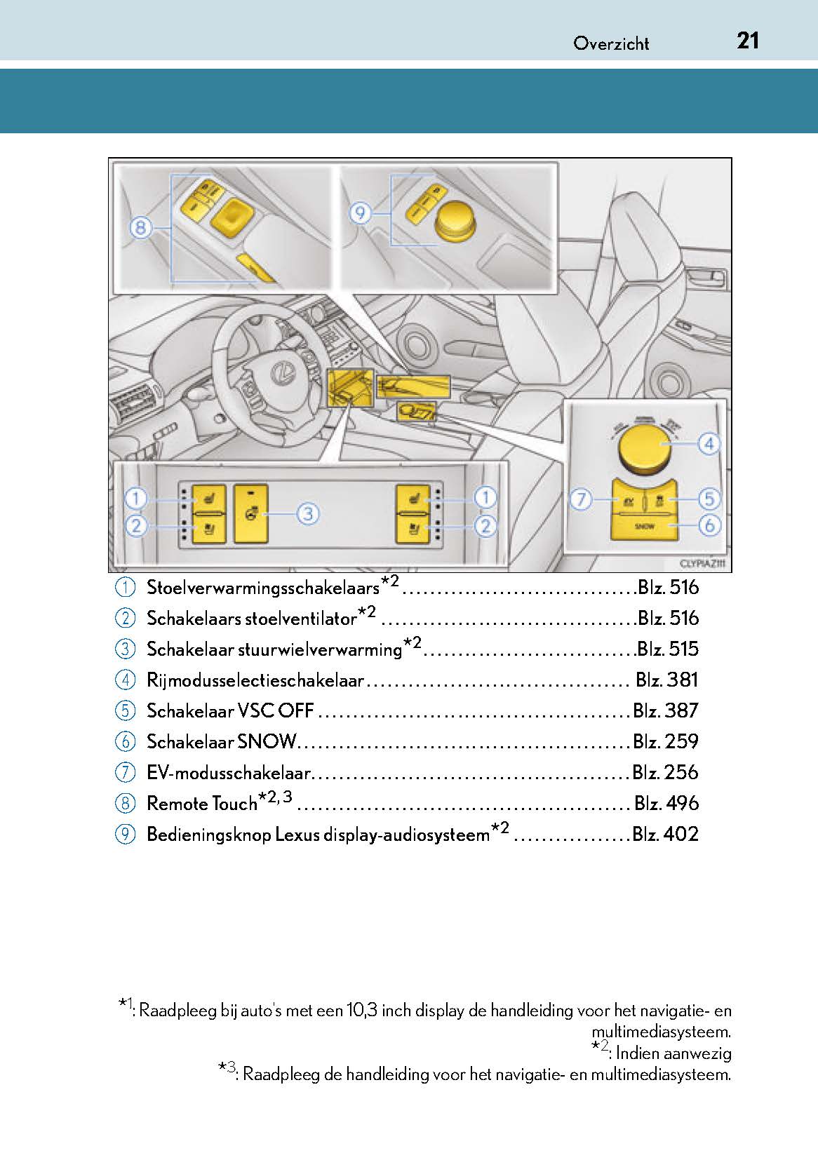 2018-2019 Lexus IS 300h Owner's Manual | Dutch