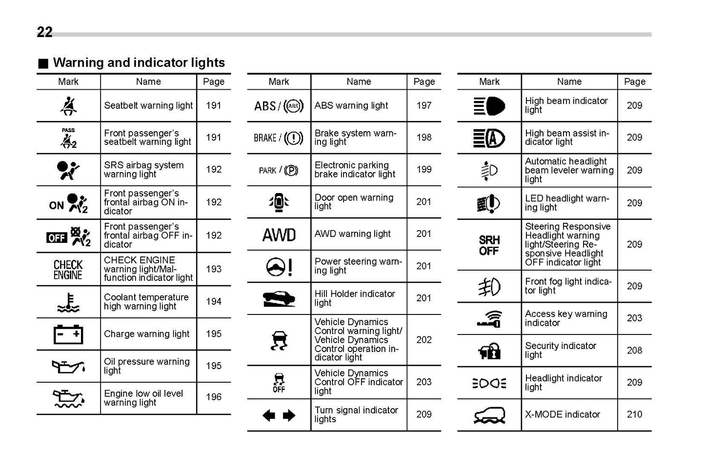 2020 Subaru Crosstrek Bedienungsanleitung | Englisch