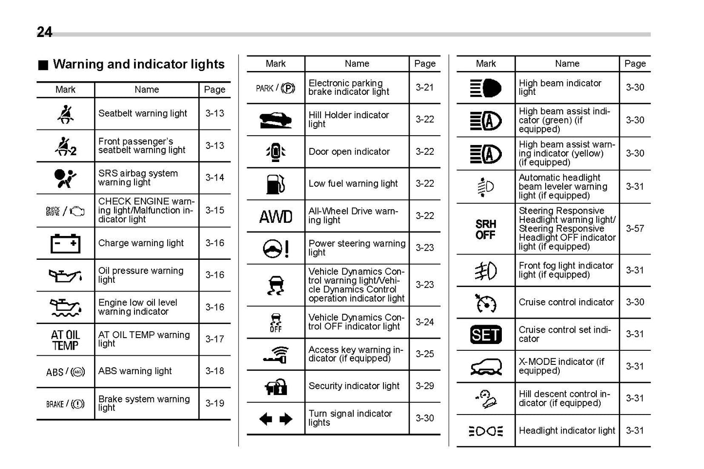 2019 Subaru Legacy/Outback Bedienungsanleitung | Englisch