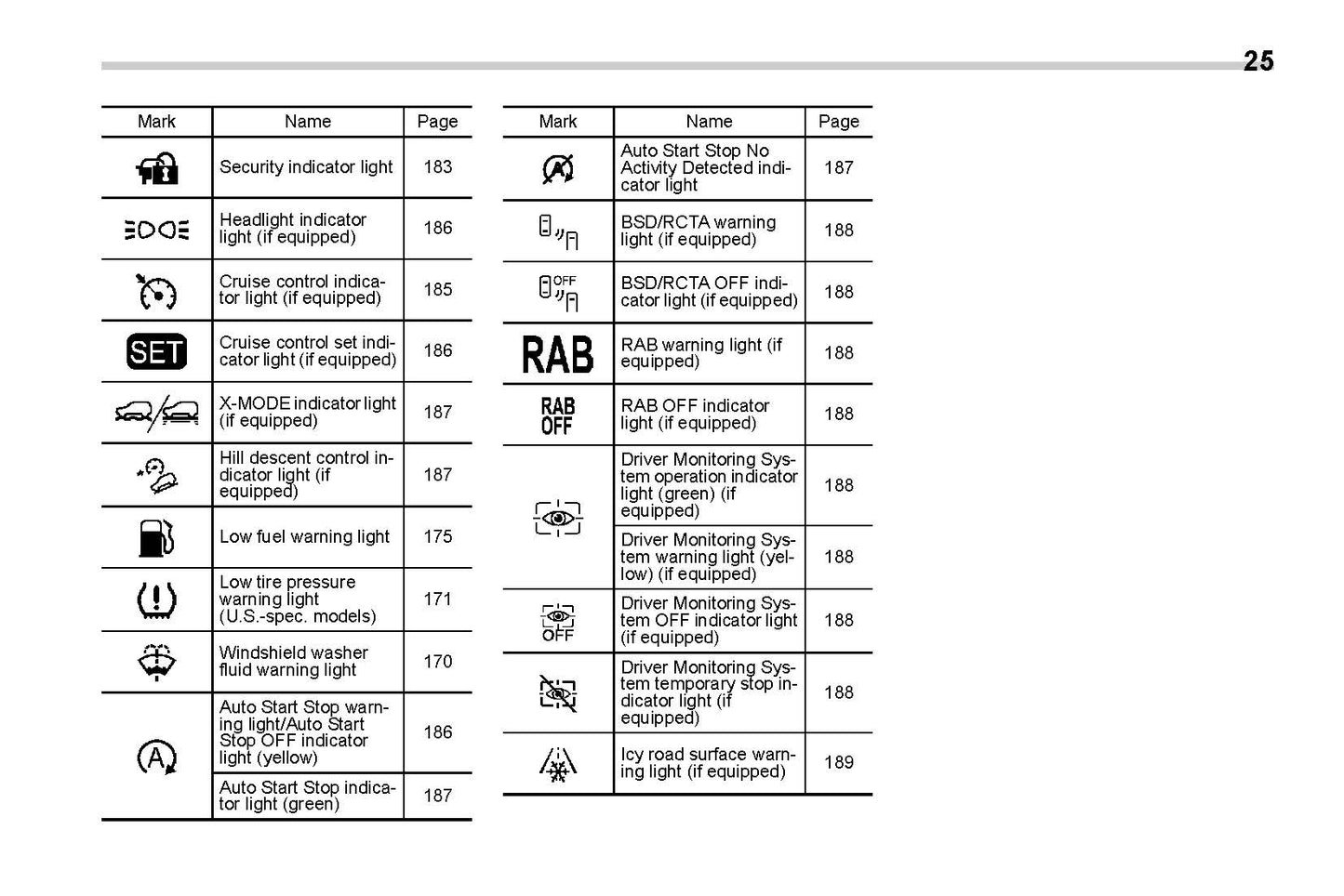 2019 Subaru Forester Bedienungsanleitung | Englisch