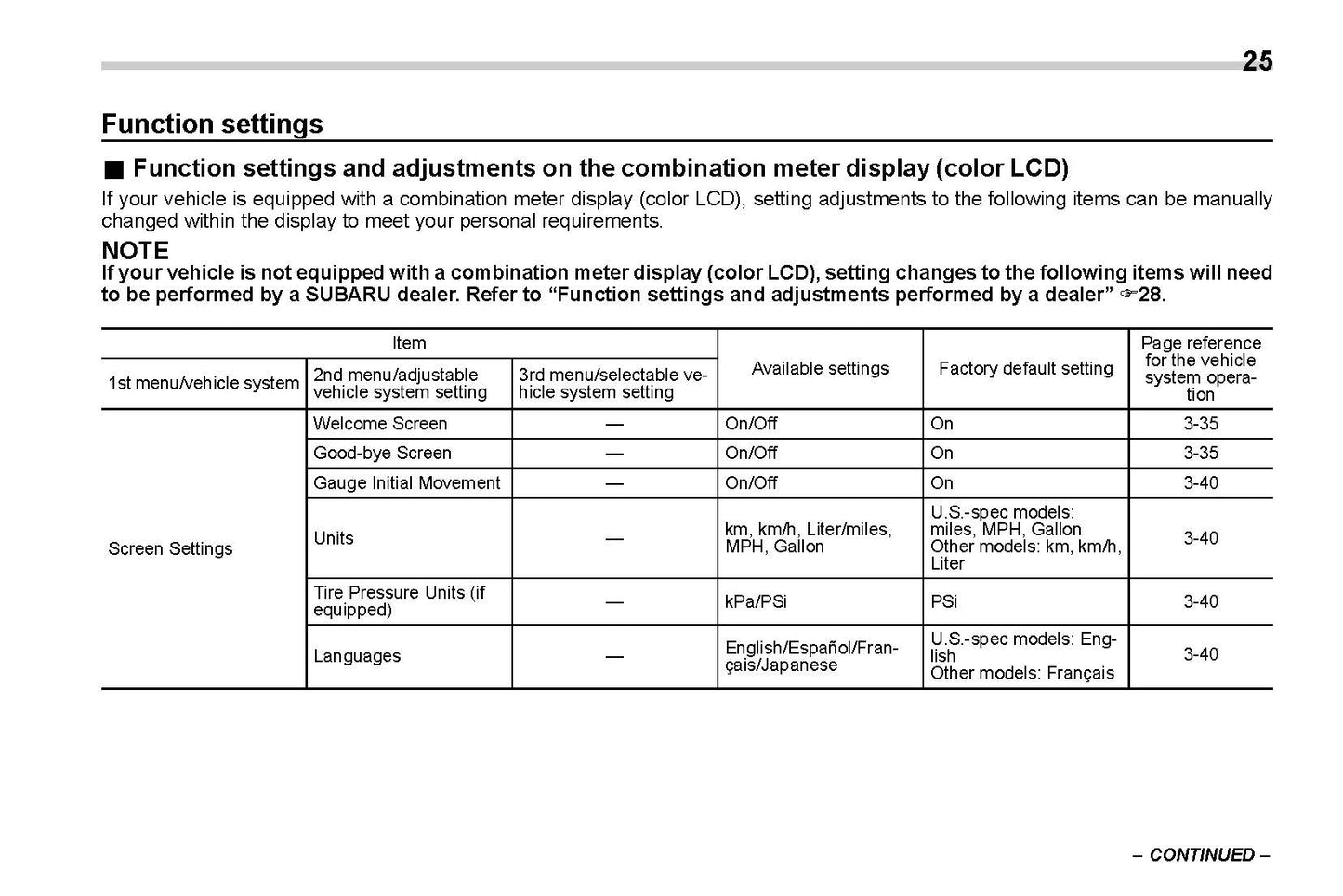 2020 Subaru Crosstrek Gebruikershandleiding | Engels