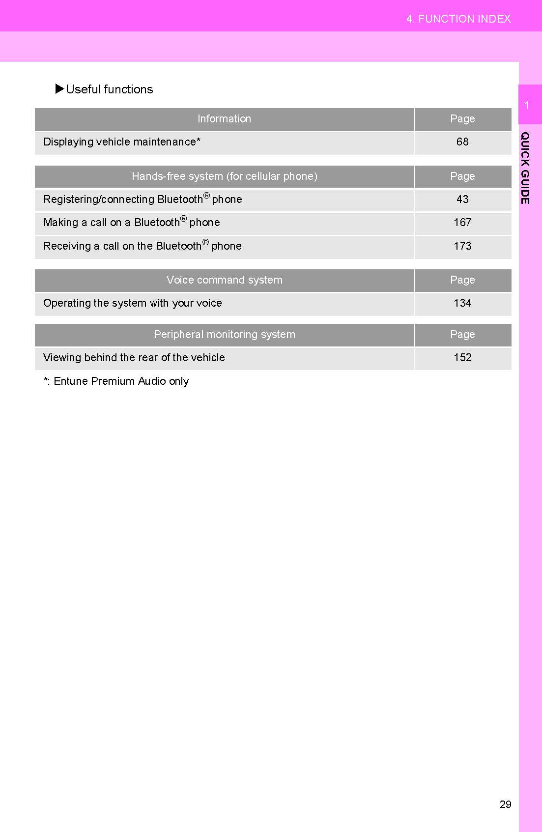 Toyota Camry Hybrid Navigation And Multimedia System Bedienungsanleitung 2017